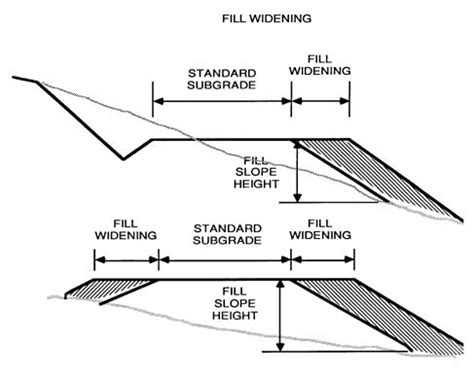 slope staking|inslope vs backslope.